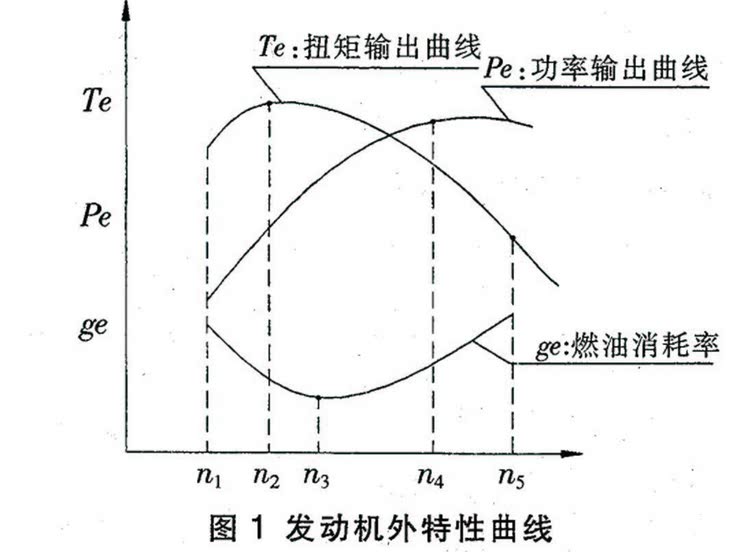 混合动力,混动汽车 混合动力,混动汽车